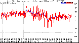 Milwaukee Weather Wind Direction<br>Normalized and Average<br>(24 Hours) (Old)