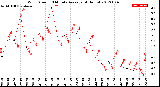 Milwaukee Weather Wind Speed<br>10 Minute Average<br>(4 Hours)