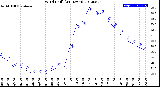 Milwaukee Weather Wind Chill<br>(24 Hours)