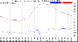 Milwaukee Weather Outdoor Temperature<br>vs Dew Point<br>(24 Hours)