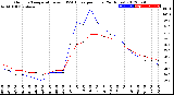 Milwaukee Weather Outdoor Temperature<br>vs THSW Index<br>per Hour<br>(24 Hours)