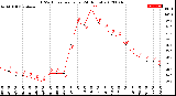 Milwaukee Weather THSW Index<br>per Hour<br>(24 Hours)