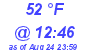 Milwaukee Weather Dewpoint High Low Today