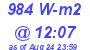 Milwaukee Weather Solar Radiation High Today