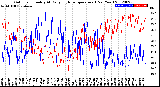 Milwaukee Weather Outdoor Humidity<br>At Daily High<br>Temperature<br>(Past Year)