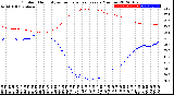 Milwaukee Weather Outdoor Humidity<br>vs Temperature<br>Every 5 Minutes