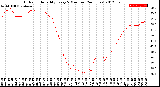 Milwaukee Weather Outdoor Humidity<br>Every 5 Minutes<br>(24 Hours)