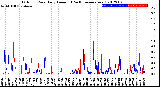 Milwaukee Weather Outdoor Rain<br>Daily Amount<br>(Past/Previous Year)