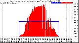 Milwaukee Weather Solar Radiation<br>& Day Average<br>per Minute<br>(Today)