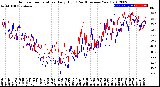 Milwaukee Weather Outdoor Temperature<br>Daily High<br>(Past/Previous Year)