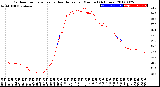 Milwaukee Weather Outdoor Temperature<br>vs Heat Index<br>per Minute<br>(24 Hours)