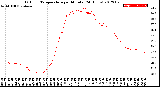 Milwaukee Weather Outdoor Temperature<br>per Minute<br>(24 Hours)