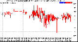 Milwaukee Weather Wind Direction<br>Normalized and Median<br>(24 Hours) (New)