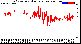 Milwaukee Weather Wind Direction<br>Normalized<br>(24 Hours) (New)