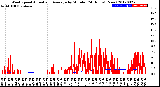 Milwaukee Weather Wind Speed<br>Actual and Average<br>by Minute<br>(24 Hours) (New)