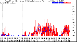 Milwaukee Weather Wind Speed<br>Actual and 10 Minute<br>Average<br>(24 Hours) (New)