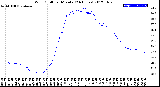 Milwaukee Weather Wind Chill<br>per Minute<br>(24 Hours)