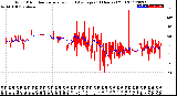 Milwaukee Weather Wind Direction<br>Normalized and Average<br>(24 Hours) (Old)