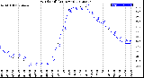 Milwaukee Weather Wind Chill<br>(24 Hours)