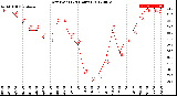 Milwaukee Weather Dew Point<br>(24 Hours)