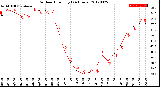 Milwaukee Weather Outdoor Humidity<br>(24 Hours)