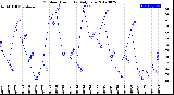 Milwaukee Weather Outdoor Humidity<br>Daily Low