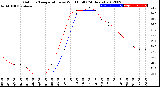 Milwaukee Weather Outdoor Temperature<br>vs Wind Chill<br>(24 Hours)