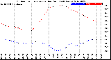 Milwaukee Weather Outdoor Temperature<br>vs Dew Point<br>(24 Hours)