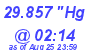 Milwaukee Weather Barometer Low Today