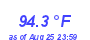 Milwaukee Weather Temperature High Month