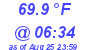 Milwaukee Weather Temperature Low Today