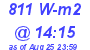 Milwaukee Weather Solar Radiation High Today