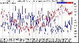 Milwaukee Weather Outdoor Humidity<br>At Daily High<br>Temperature<br>(Past Year)