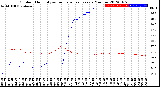 Milwaukee Weather Outdoor Humidity<br>vs Temperature<br>Every 5 Minutes