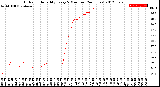 Milwaukee Weather Outdoor Humidity<br>Every 5 Minutes<br>(24 Hours)