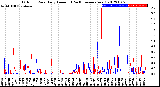 Milwaukee Weather Outdoor Rain<br>Daily Amount<br>(Past/Previous Year)