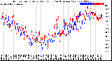 Milwaukee Weather Outdoor Temperature<br>Daily High<br>(Past/Previous Year)