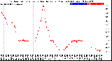 Milwaukee Weather Outdoor Temperature<br>vs Heat Index<br>per Minute<br>(24 Hours)