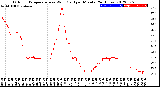 Milwaukee Weather Outdoor Temperature<br>vs Wind Chill<br>per Minute<br>(24 Hours)