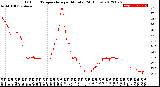 Milwaukee Weather Outdoor Temperature<br>per Minute<br>(24 Hours)