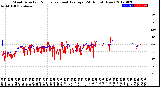 Milwaukee Weather Wind Direction<br>Normalized and Average<br>(24 Hours) (New)