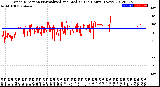 Milwaukee Weather Wind Direction<br>Normalized and Median<br>(24 Hours) (New)