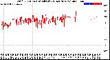 Milwaukee Weather Wind Direction<br>Normalized<br>(24 Hours) (New)