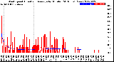 Milwaukee Weather Wind Speed<br>Actual and Average<br>by Minute<br>(24 Hours) (New)