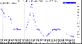 Milwaukee Weather Wind Chill<br>per Minute<br>(24 Hours)