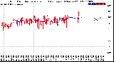 Milwaukee Weather Wind Direction<br>Normalized and Average<br>(24 Hours) (Old)