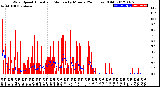 Milwaukee Weather Wind Speed<br>Actual and Median<br>by Minute<br>(24 Hours) (Old)