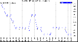 Milwaukee Weather Wind Chill<br>(24 Hours)