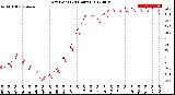 Milwaukee Weather Dew Point<br>(24 Hours)