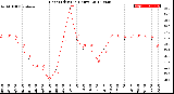 Milwaukee Weather Heat Index<br>(24 Hours)